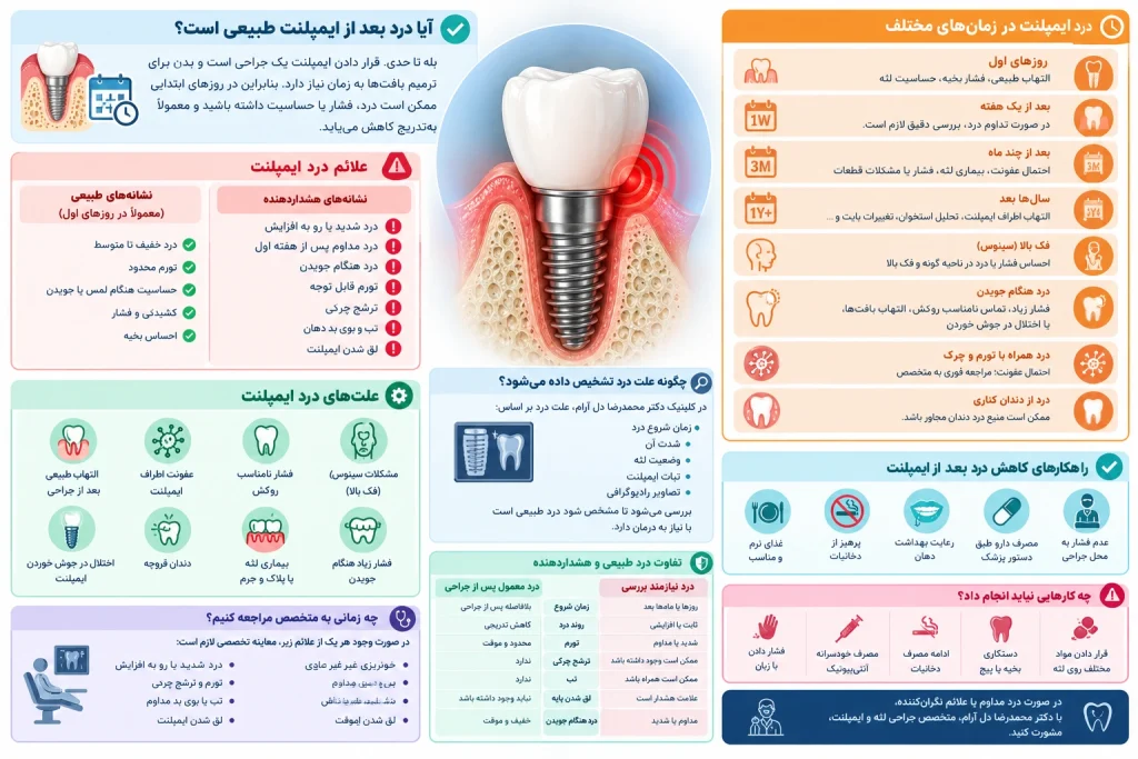 درد ایمپلنت نشانه چیست